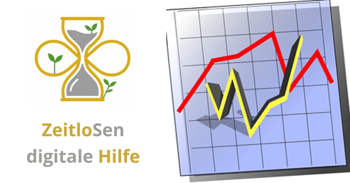 Aktuelle Aktienkurse einfach verfolgen – ZeitloSen