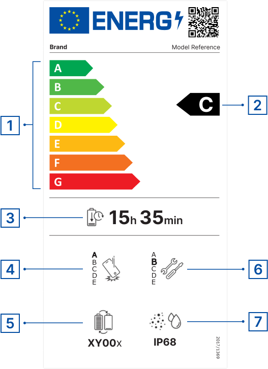 Beispiel für ein europäisches Energie-Label für Smartphones und Tablets